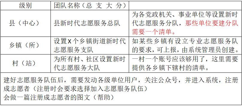 新时代文明实践云平台建设实施02.jpg
