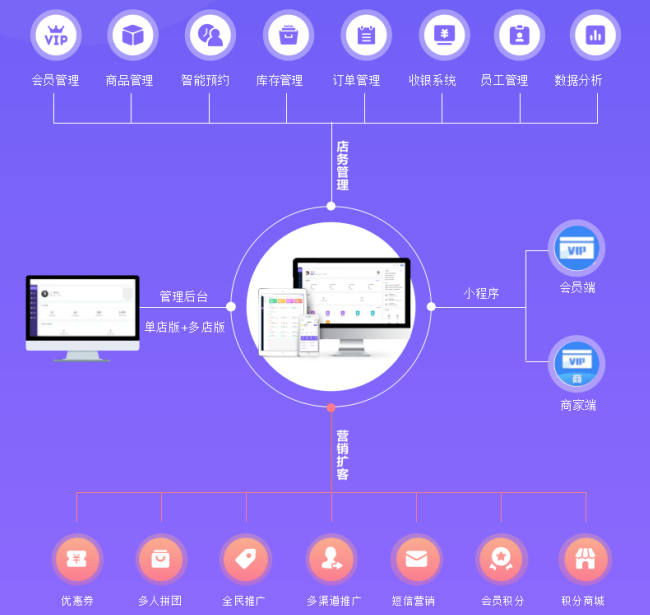 武陵云来客门店系统功能结构图.png